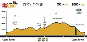 Absa Cape Epic 2020 1