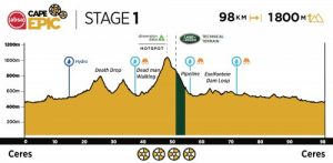 Absa Cape Epic 2020 2