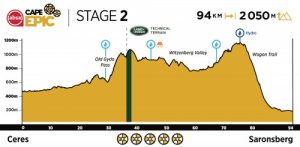 Absa Cape Epic 2020 3