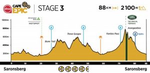 Absa Cape Epic 2020 4