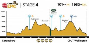 Absa Cape Epic 2020 5