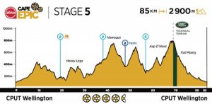 Absa Cape Epic 2020 6