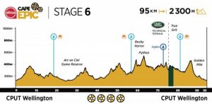 Absa Cape Epic 2020 7