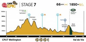 Absa Cape Epic 2020 8